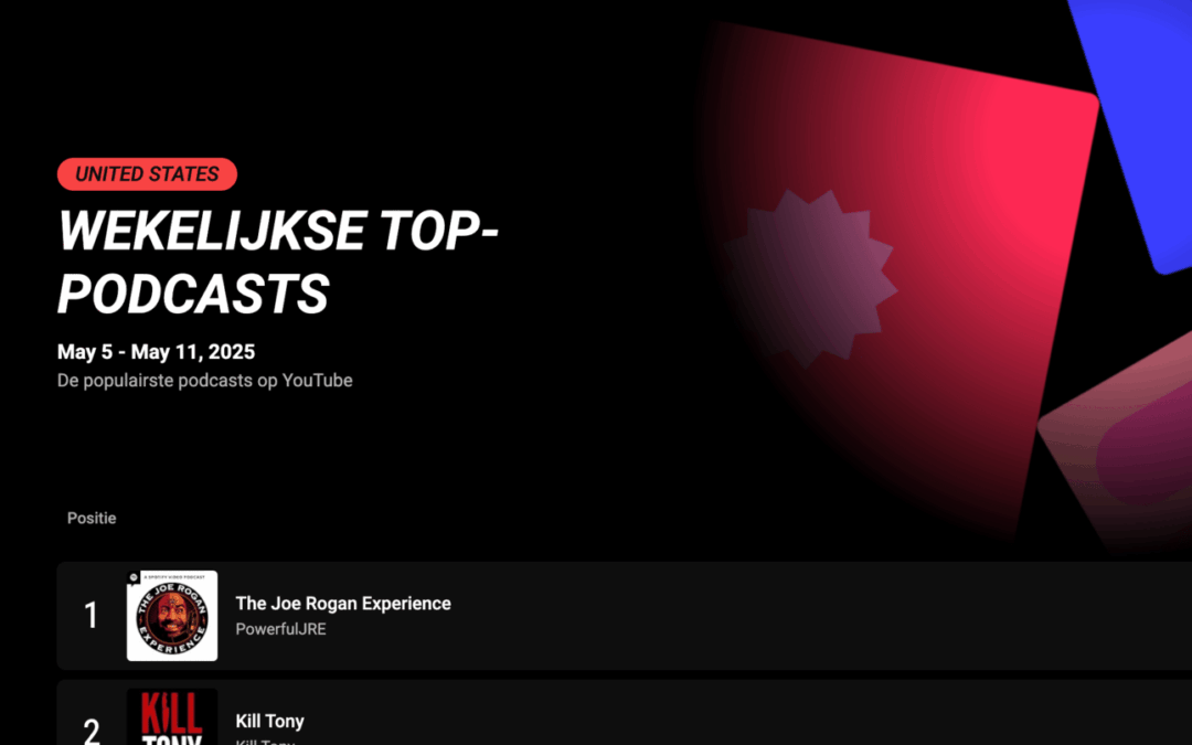YouTube lanceert eerste eigen hitlijst voor podcasts 📊