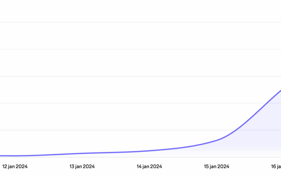 Hoe krijg je meer luisteraars voor je podcast in 2025?