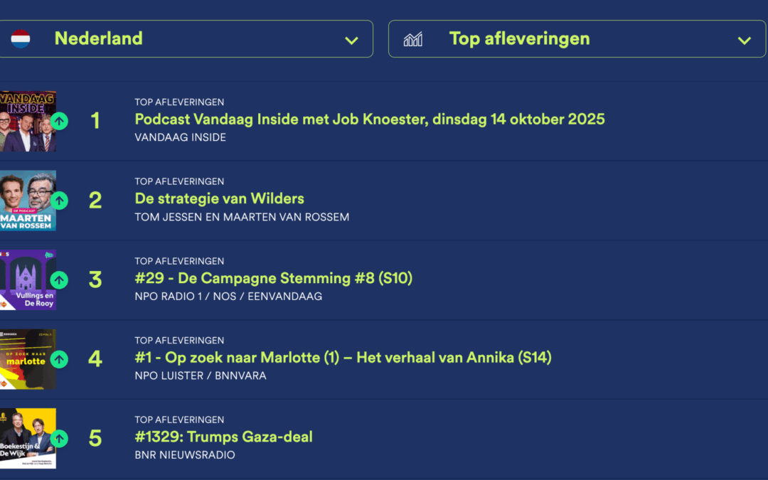 Podcast hitlijsten Nederland: zo kom je bovenaan op Spotify en Apple Podcasts 📊